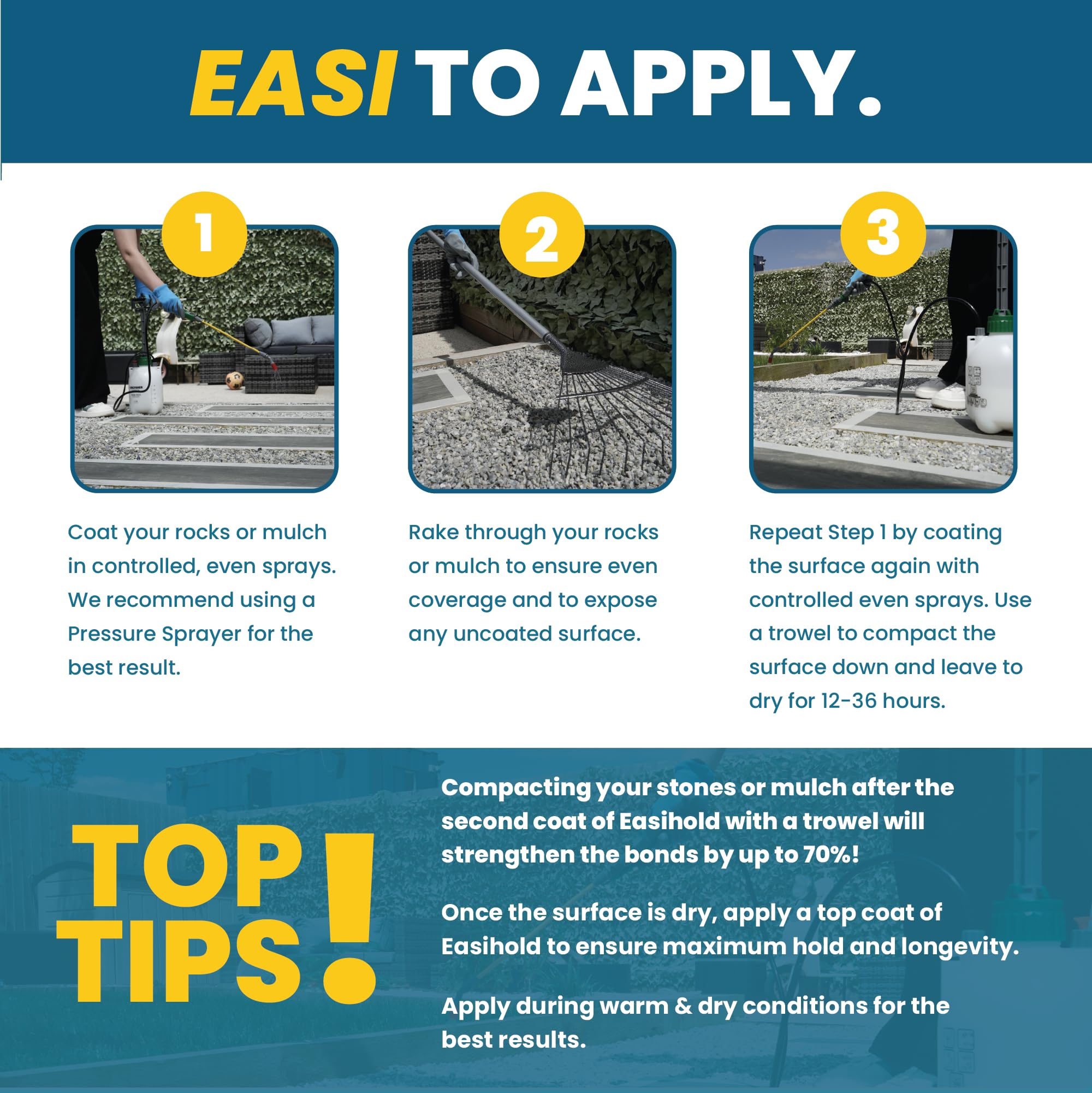 Vuba EASIHOLD ROCKS - Award Winning 5L XL Gravel Binder for Bonding Stones, Bark and Gravel on Borders, Patios and Garden Paths. Lasts up to 3 Years, Non Toxic, Ready to Use.